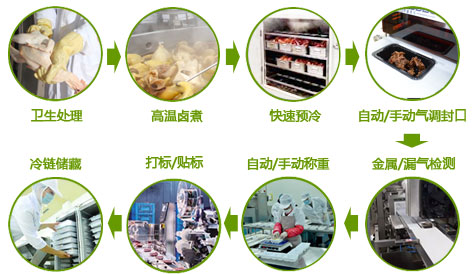 熟食氣調(diào).jpg 熟食氣調(diào).jpg